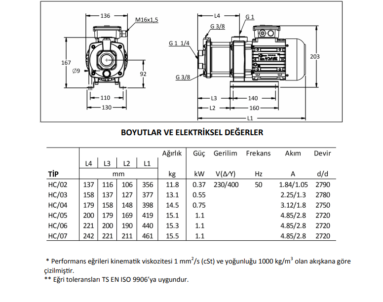 Miksan HC 05 Paslanmaz Boryağ Pompası 380 Volt